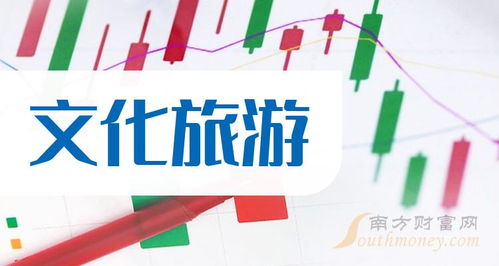 2024年中國(guó)股市文化旅游龍頭股名單盤點(diǎn) 國(guó)內(nèi)旅游業(yè)務(wù)迎來(lái)新機(jī)遇