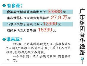 淡季旅游市場刮起奢侈風，萬元高價團受游客熱捧