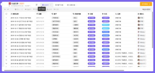 客戶資料管理太繁瑣？國(guó)內(nèi)旅游業(yè)務(wù)必備的幾款優(yōu)秀CRM軟件盤點(diǎn)