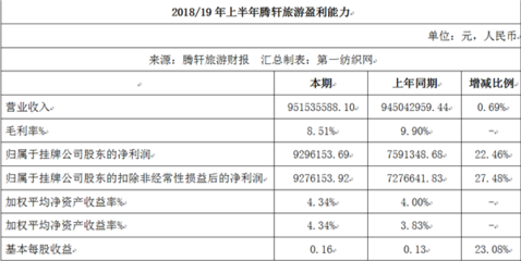 90后趙麗穎掌舵財(cái)務(wù)，半年創(chuàng)收9.52億元 國內(nèi)旅游迎來新生力量