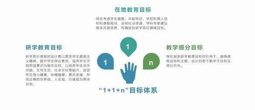 博雅出品 研學旅行產品手冊·國內旅游業務深度解析